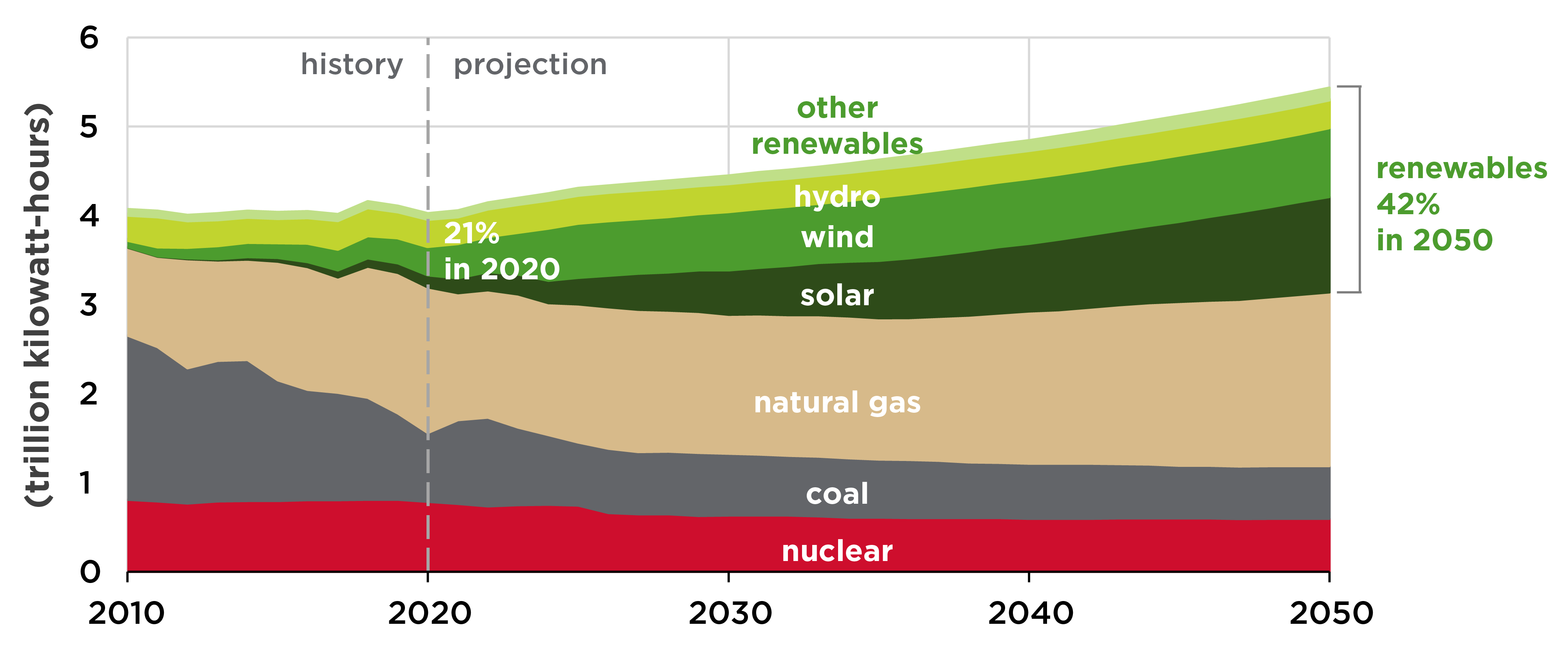 white-paper-queuing-up-renewable-energy-project-success